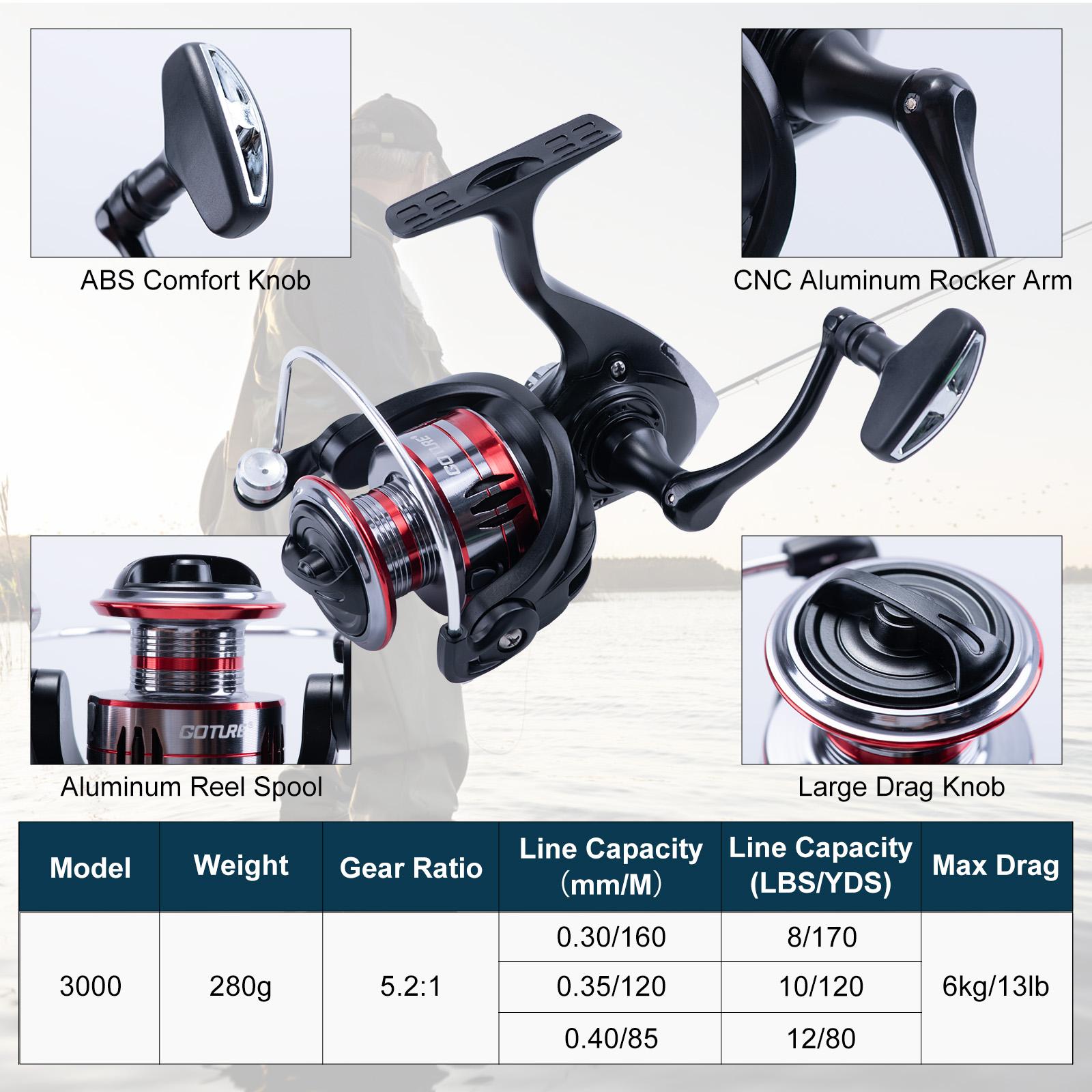 Goture Set Canna da Pesca Tele - Fishing Line Spooler recensione e prezzo