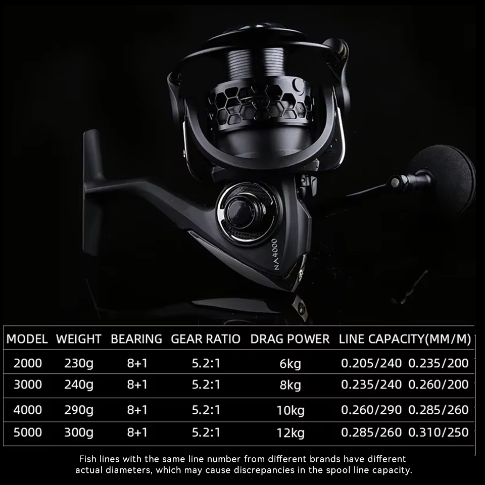 Mulinello da pesca Spinning TS - Daiwa Reel Bg recensione e prezzo