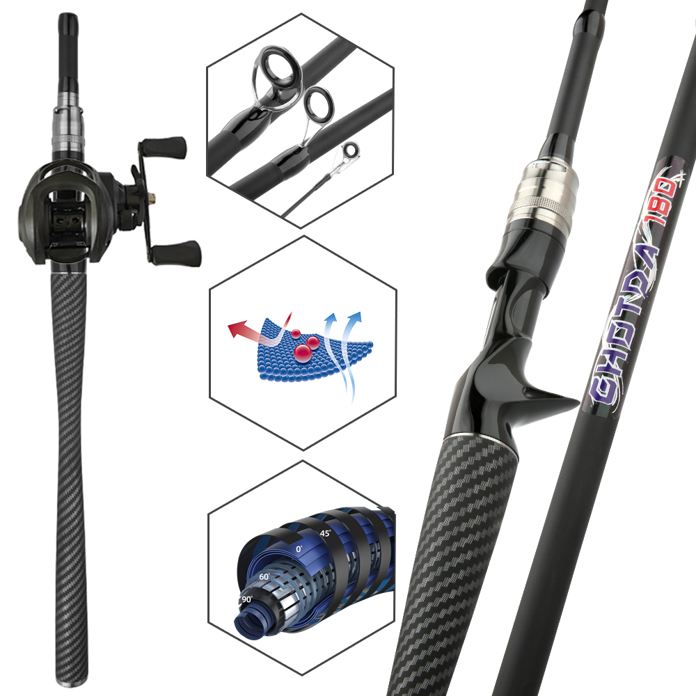 Set da Pesca con Canna e Mulin - Fishing Line Spooler recensione e prezzo