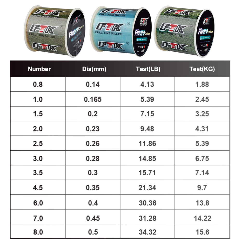 FTK 300M Lenza da pesca invisi - Ice Fishing Line recensione e prezzo